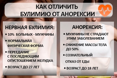 Лечение булимии в Томске