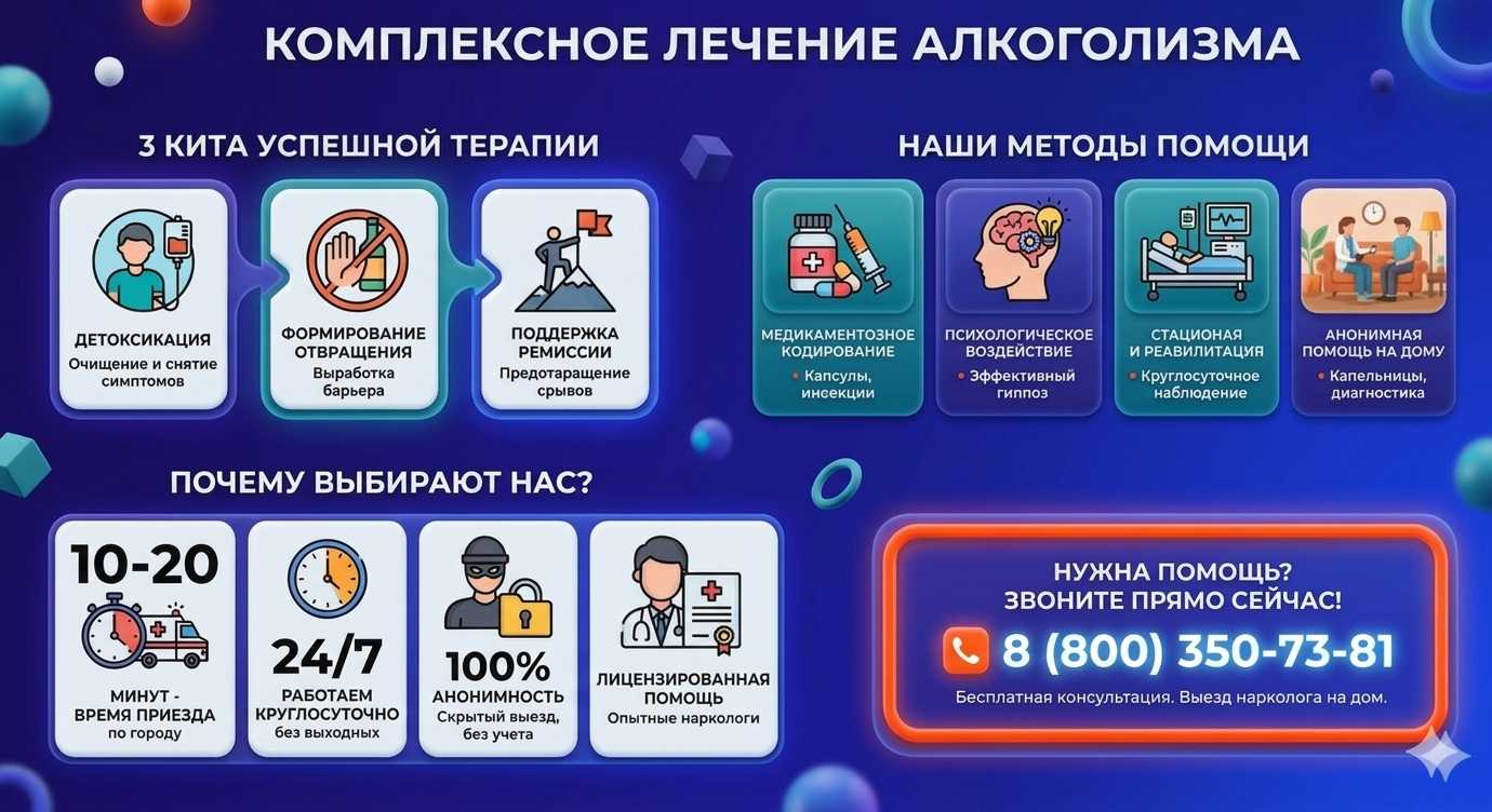 Инфографика о методах лечения алкоголизма в Томске: детоксикация, кодирование и анонимная помощь на дому от клиники Похмельная служба.