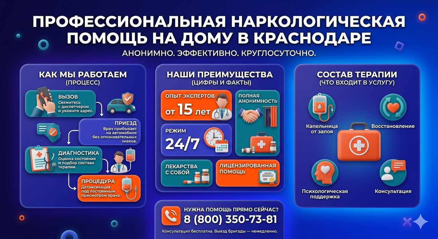 Инфографика о принципах лечения алкоголизма на дому в Томске: этапы вызова нарколога, преимущества анонимной детоксикации и состав медицинской помощи.